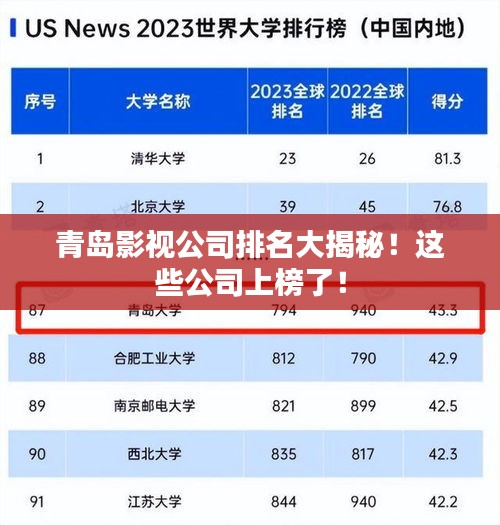 青岛影视公司排名大揭秘！这些公司上榜了！