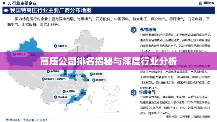 高压公司排名揭秘与深度行业分析