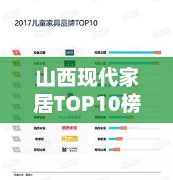 山西现代家居TOP10榜单揭晓！