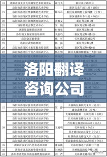 洛阳翻译咨询公司权威排行榜揭晓！