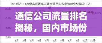 通信公司流量排名揭秘，国内市场份额格局变迁重磅揭晓！