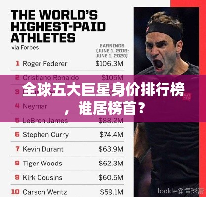 全球五大巨星身价排行榜，谁居榜首？