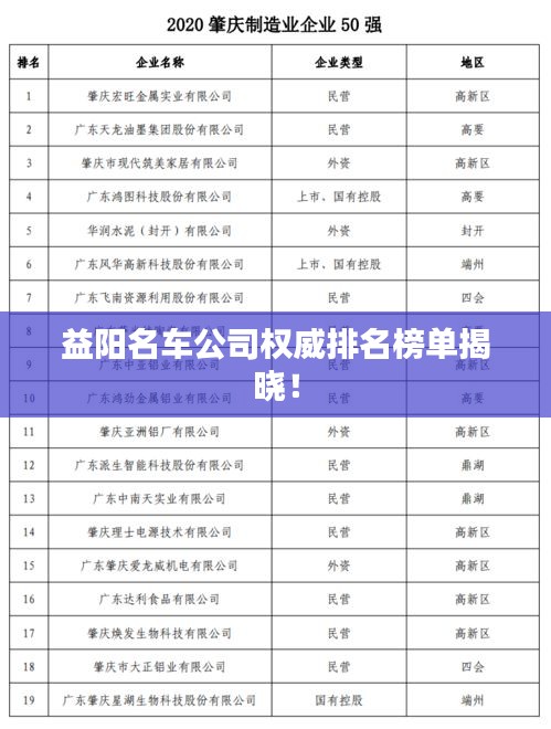 益阳名车公司权威排名榜单揭晓！