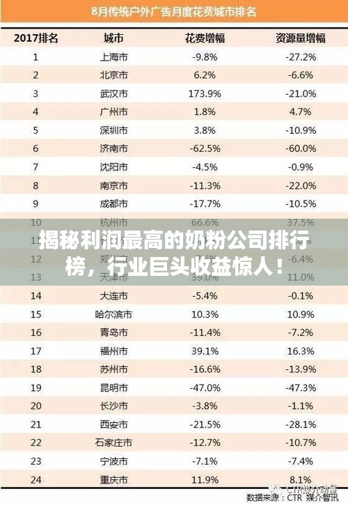 揭秘利润最高的奶粉公司排行榜，行业巨头收益惊人！