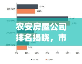 农安房屋公司排名揭晓，市场格局与未来趋势深度解读