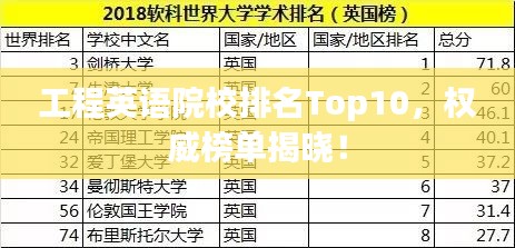 工程英语院校排名Top10，权威榜单揭晓！