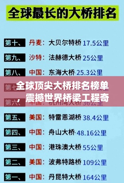 全球顶尖大桥排名榜单，震撼世界桥梁工程奇迹！