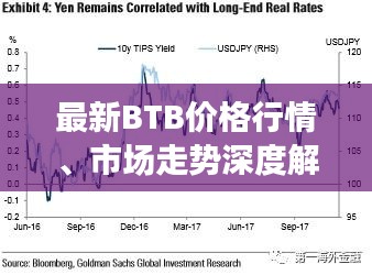 最新BTB价格行情、市场走势深度解析及投资策略建议