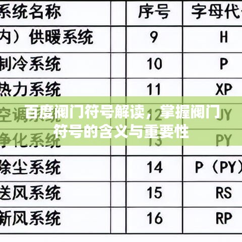 百度阀门符号解读，掌握阀门符号的含义与重要性