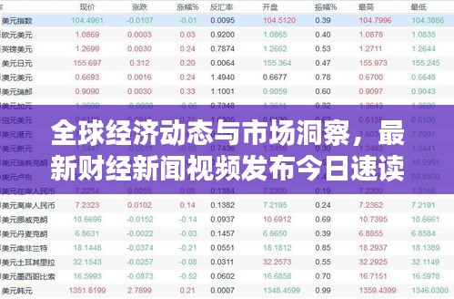 全球经济动态与市场洞察，最新财经新闻视频发布今日速读
