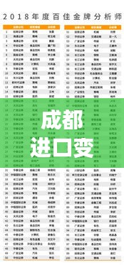 成都进口变频器公司排名揭晓，行业影响力榜单重磅出炉！