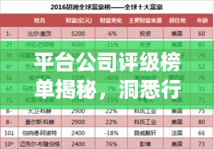 平台公司评级榜单揭秘，洞悉行业格局与趋势展望