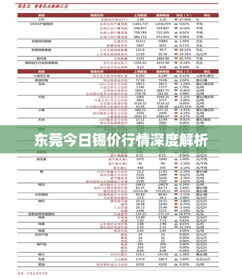 东莞今日锡价行情深度解析