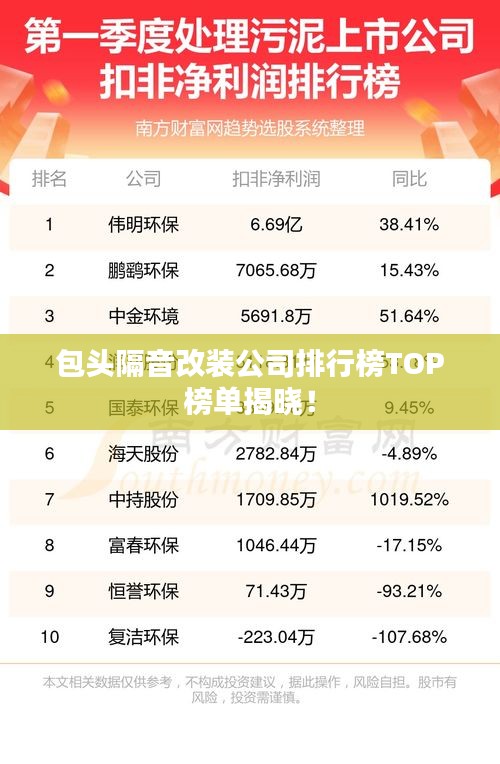 包头隔音改装公司排行榜TOP榜单揭晓！