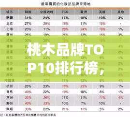 桃木品牌TOP10排行榜，这些品牌最受瞩目！