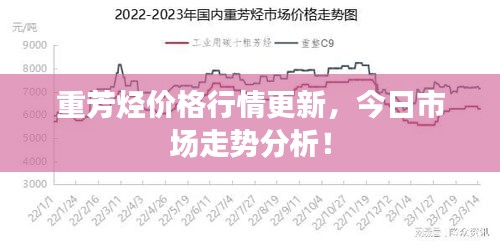 重芳烃价格行情更新，今日市场走势分析！