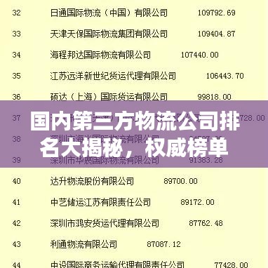 国内第三方物流公司排名大揭秘，权威榜单，不容错过！