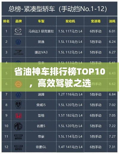 省油神车排行榜TOP10，高效驾驶之选