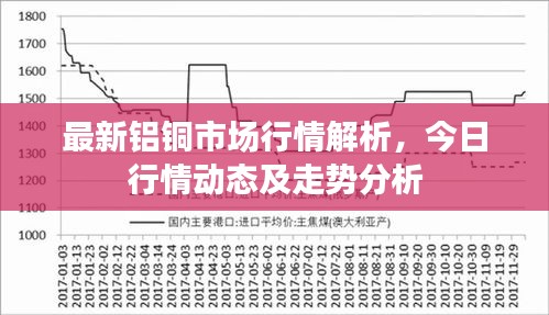 最新铝铜市场行情解析，今日行情动态及走势分析