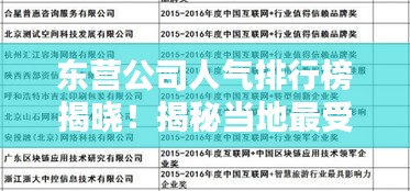 东营公司人气排行榜揭晓！揭秘当地最受欢迎的企业名单