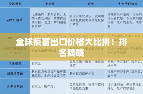 全球疫苗出口价格大比拼！排名揭晓
