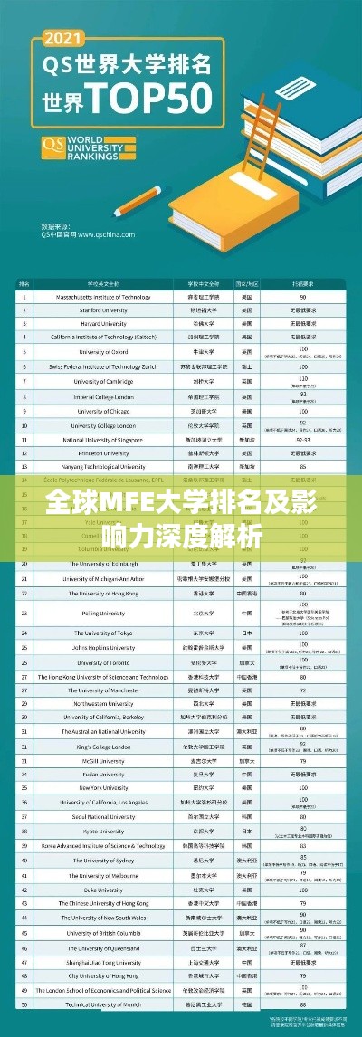 全球MFE大学排名及影响力深度解析