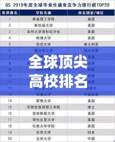 全球顶尖高校排名及竞争力深度解析