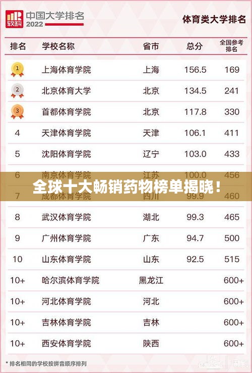 全球十大畅销药物榜单揭晓！