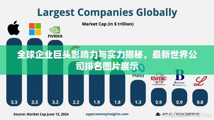 全球企业巨头影响力与实力揭秘，最新世界公司排名图片展示