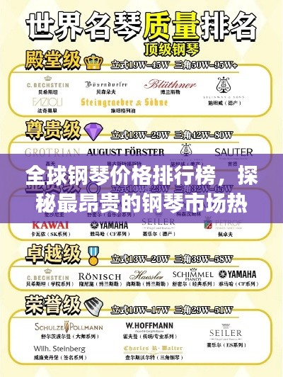 全球钢琴价格排行榜，探秘最昂贵的钢琴市场热门推荐