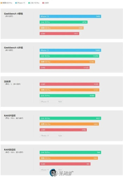 安卓系统最高版本，数据支持方案设计HDR版v6.427——优秀平替之选
