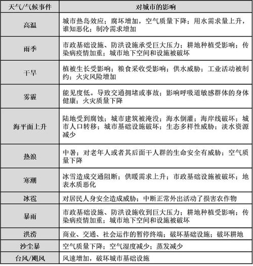 新版本蛇女,高速方案规划响应_策略版_v3.178