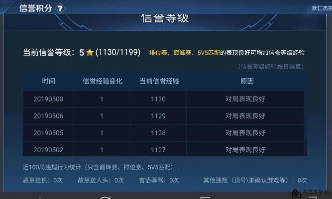 王者新版本几号,数据驱动计划设计 尊贵版_v3.396