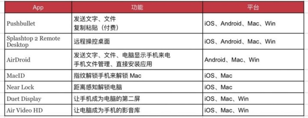 推荐手机与电脑协同工作极佳的软件组合（含uuapp官方下载）