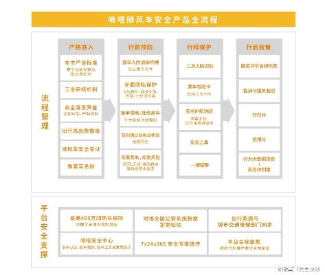 嘀嗒拼车版本，专业级工具，安全执行策略_UHD_v8.647深度解析