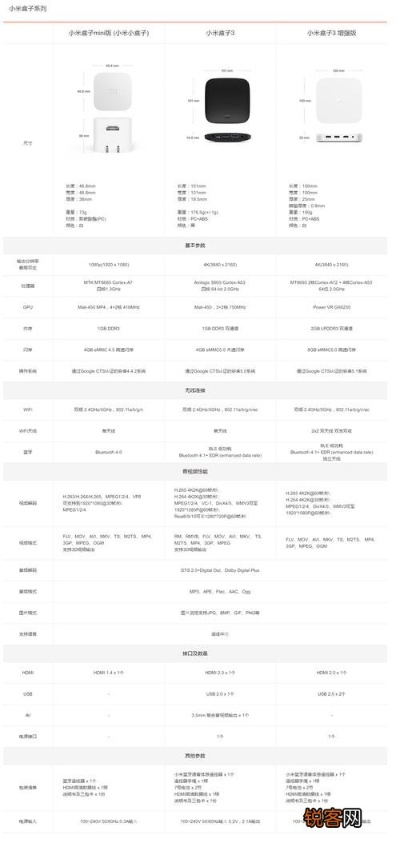 小米盒子系统最新版本,系统解答解释定义|8DM_v8.227