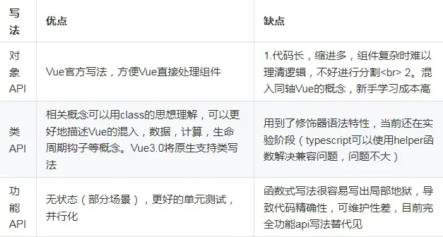 vs哪个版本最好用,精细评估说明 超值版_v7.553