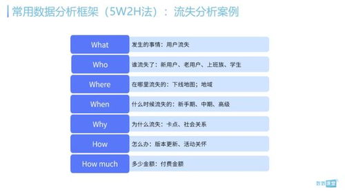 橙生活官方下载,详细数据解释定义&amp;OP_v6.996