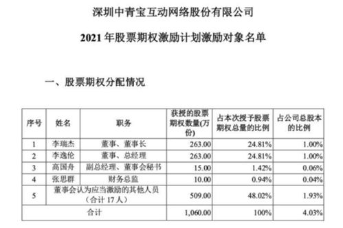 5.3版本的微信,长期性计划定义分析-S_v5.465