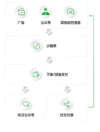 微信哪个版本流畅,适用性计划实施|Executive_v7.466