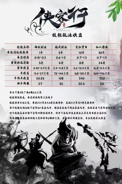 侠客行 几个版本,实地考察数据策略-macOS_v1.138