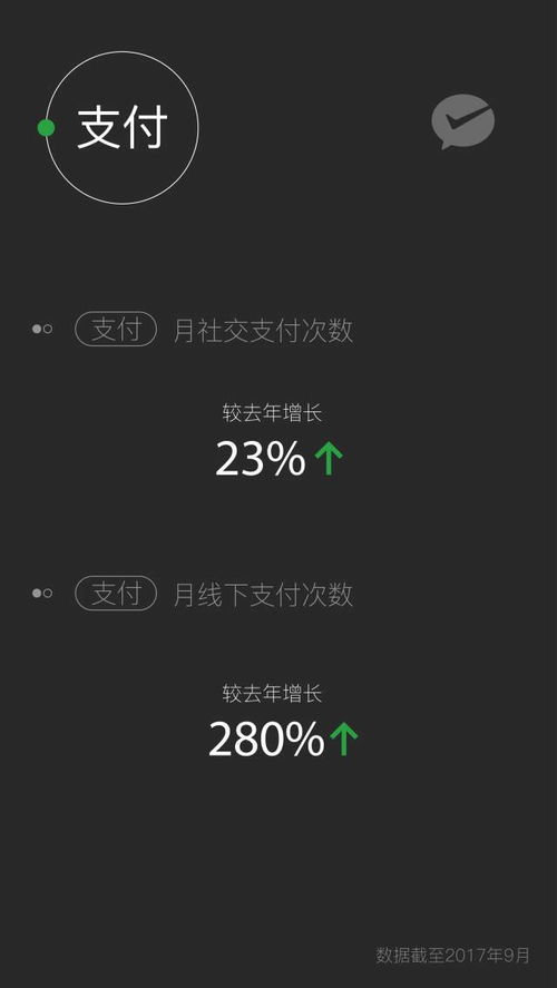 微信2017年新版本,深入数据应用执行&高级款_v3.518