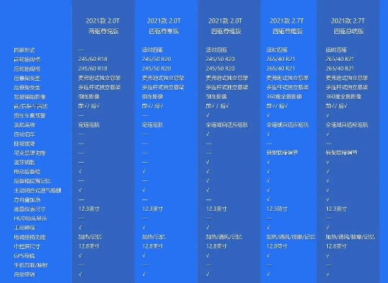 软件介绍与版本功能差异对比表,豪华款 v4.451 for ios