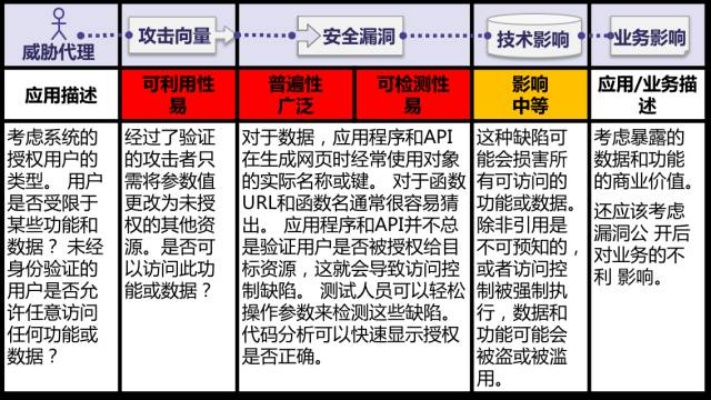 网络安全顾问眼中的安全软件——90版本红眼左槽,实地验证分析策略_U_v7.261深度解析