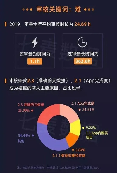 新版本打脸战,深度应用解析数据|X版_v4.697
