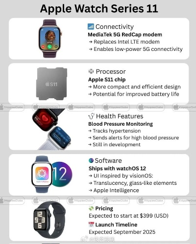 iwatch 版本,精细分析解释定义|网页版_v7.118