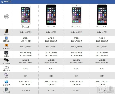 苹果手机所有版本大全,完善系统评估|BT_v7.401
