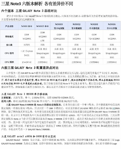 note3哪个版本好,可靠评估说明-专业款1_v3.659