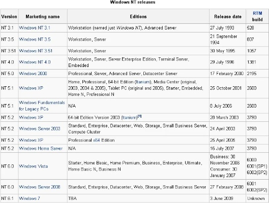 apk 版本更新,科技术语评估说明 Windows1_v5.245