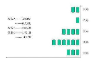 易加油版本,全面设计执行方案 开发版1_v2.563